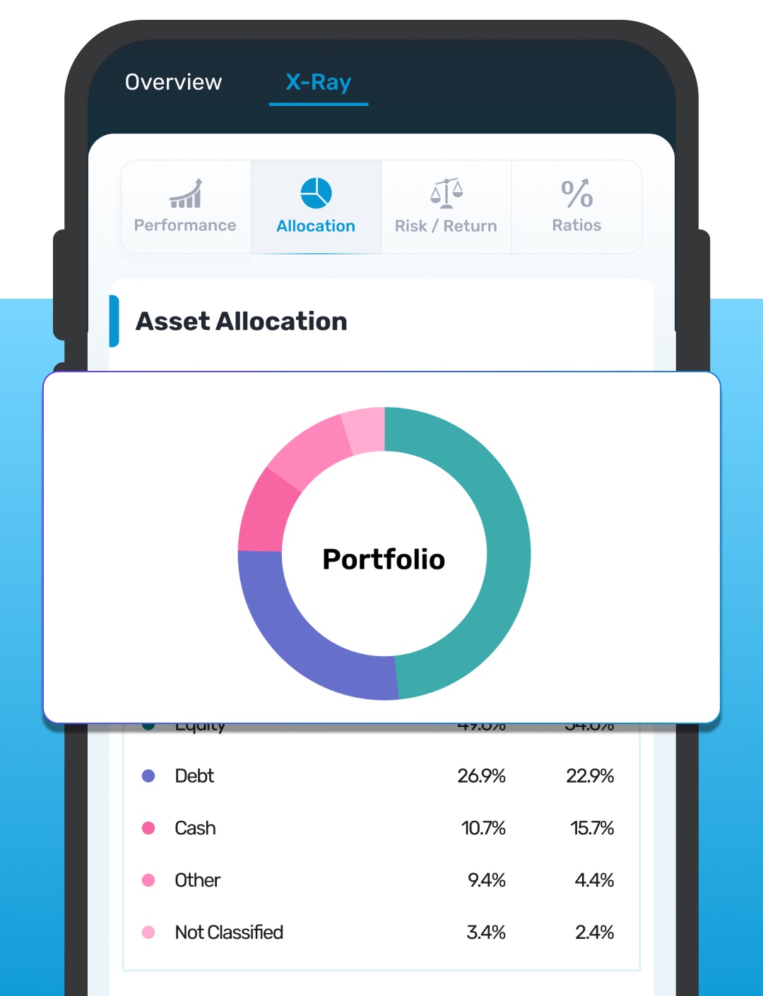 Portfolio Allocation Insights